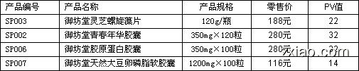 宝健多维锌软糖——均衡补充儿童所需营养-赢在直销网