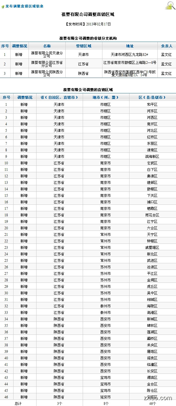 澳洲风光——昆士兰州的诱惑-赢在直销网