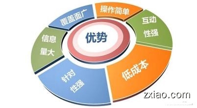 适合直销的产品有哪些？