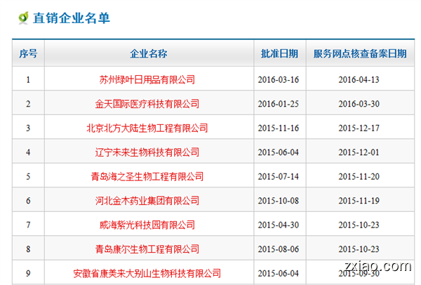 所有的直销公司名单