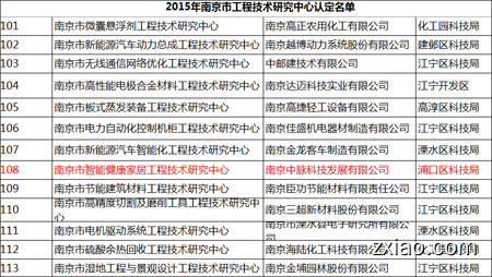 中脉获评“南京工程技术研究中心”